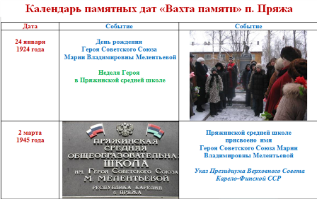 Календарь «Вахта памяти. Памятные даты п. Пряжа»